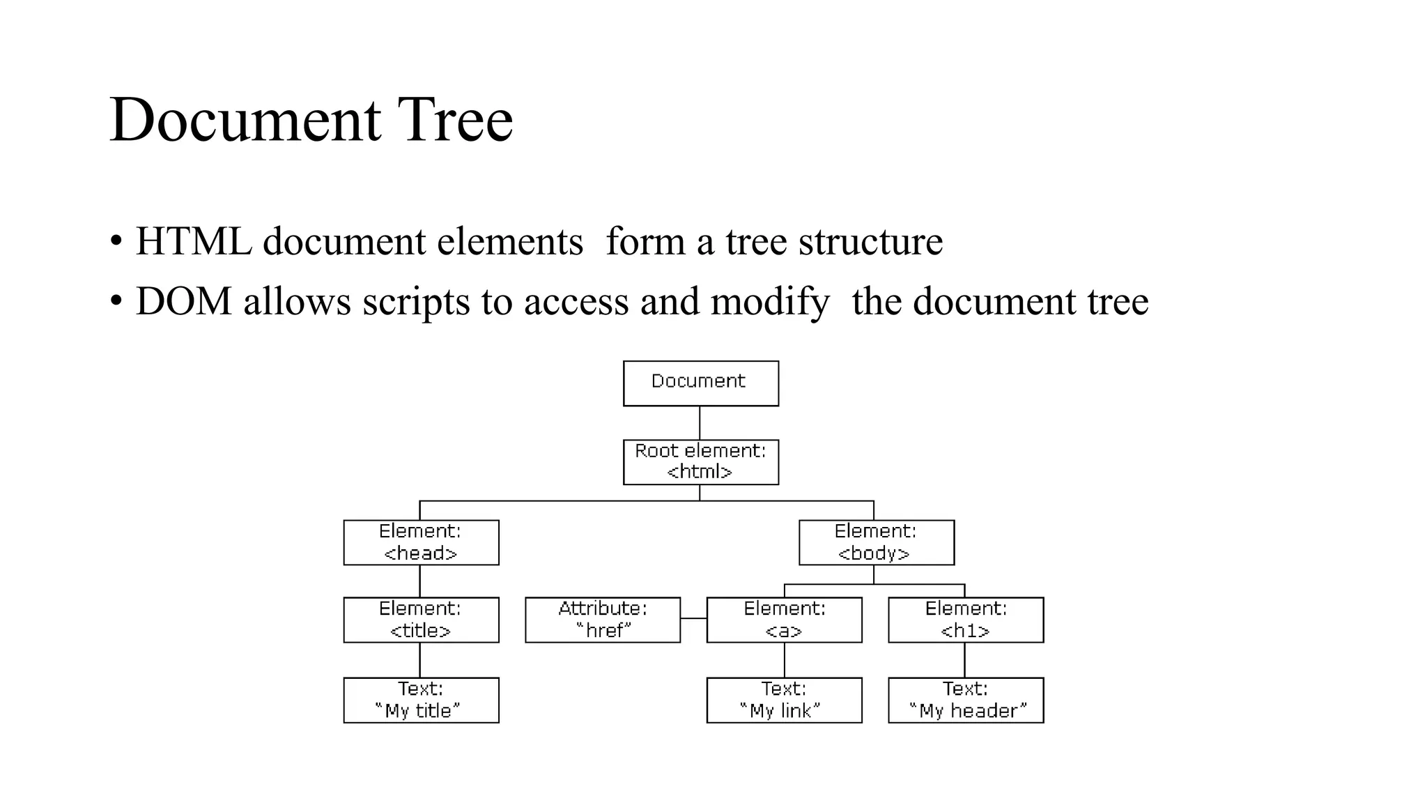 Document Tree
• HTML document elements form a tree structure
• DOM allows scripts to access and modify the document tree
 