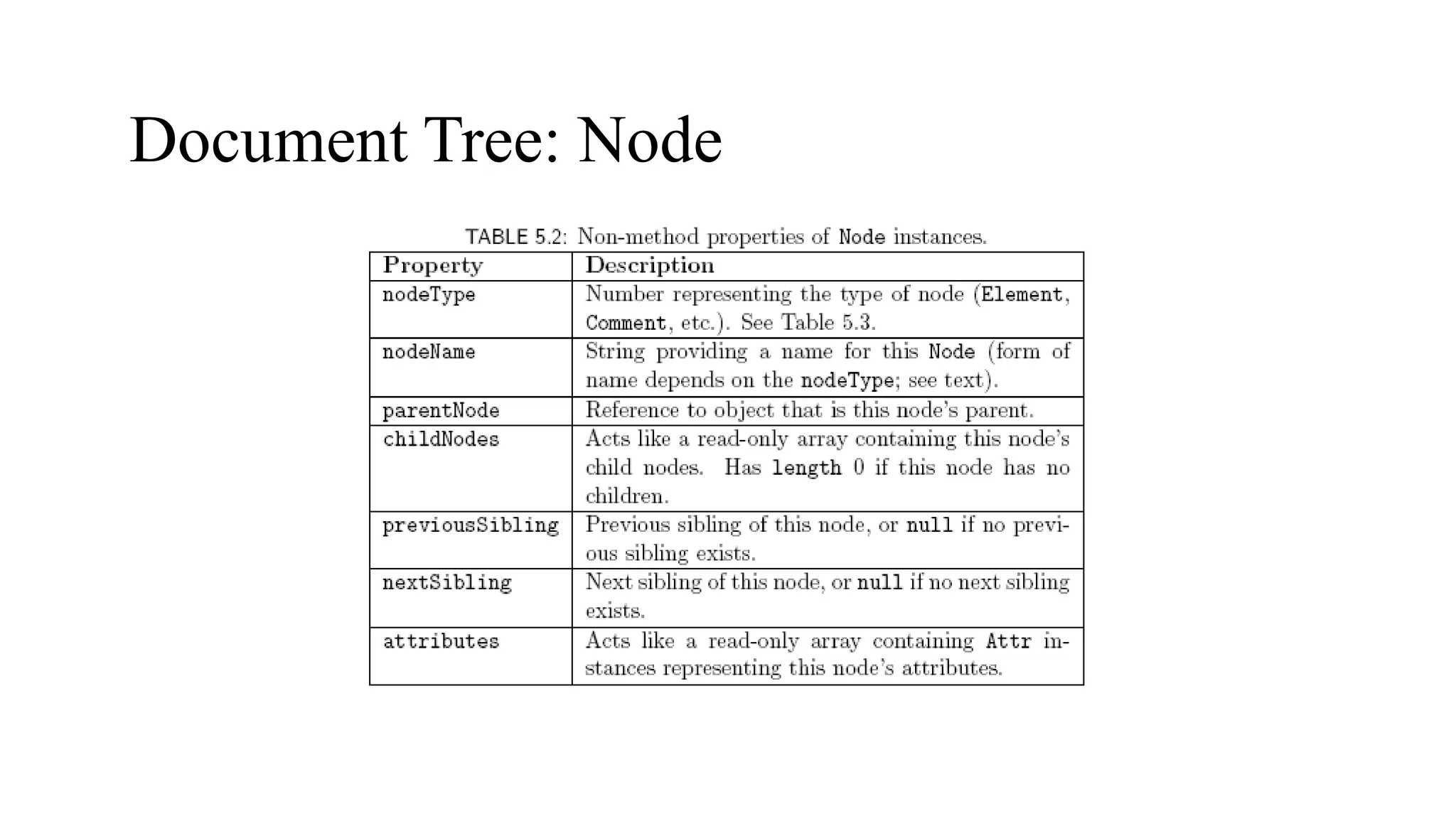 Document Tree: Node
 