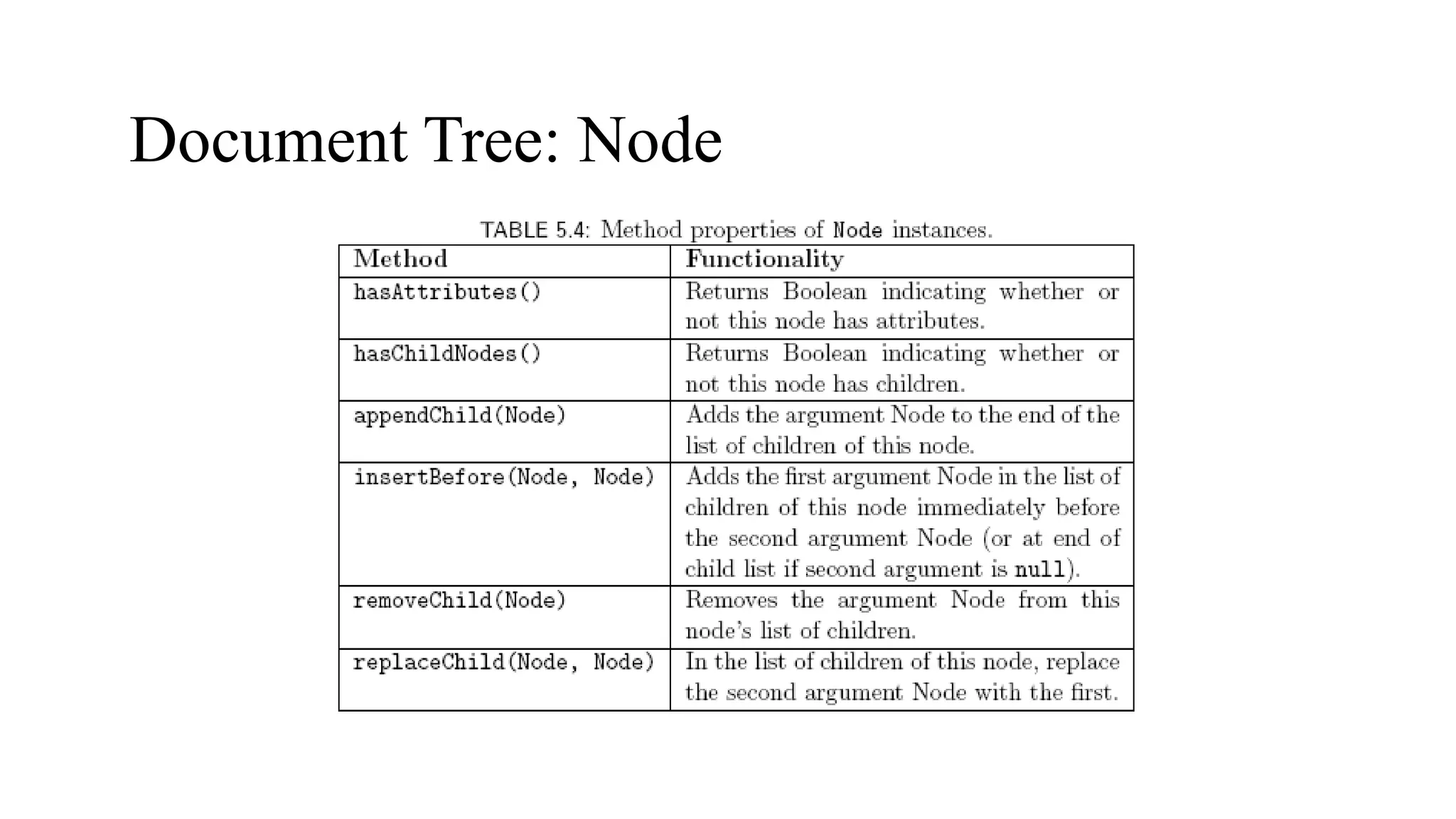 Document Tree: Node
 