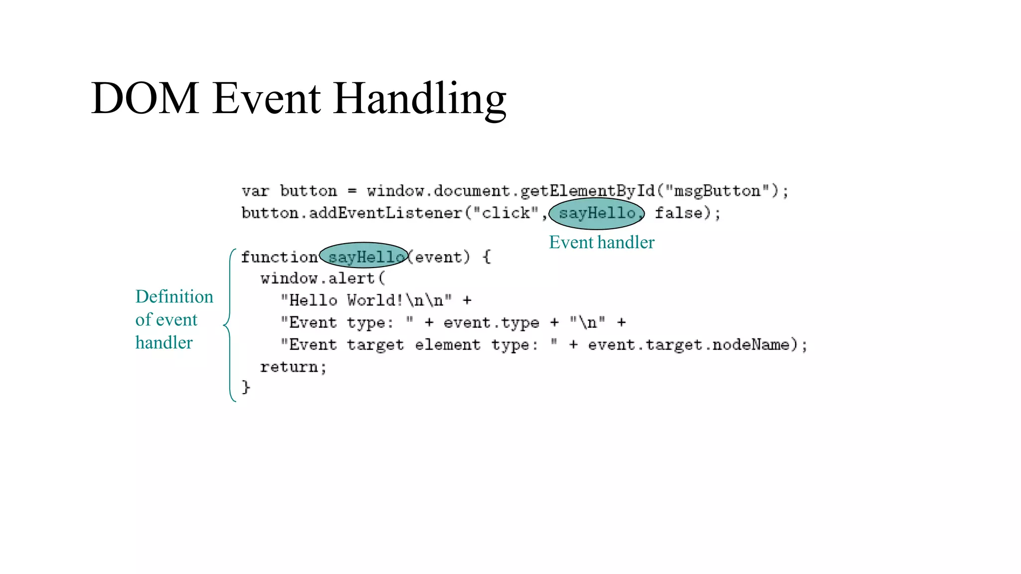 Event handler
Definition
of event
handler
DOM Event Handling
 