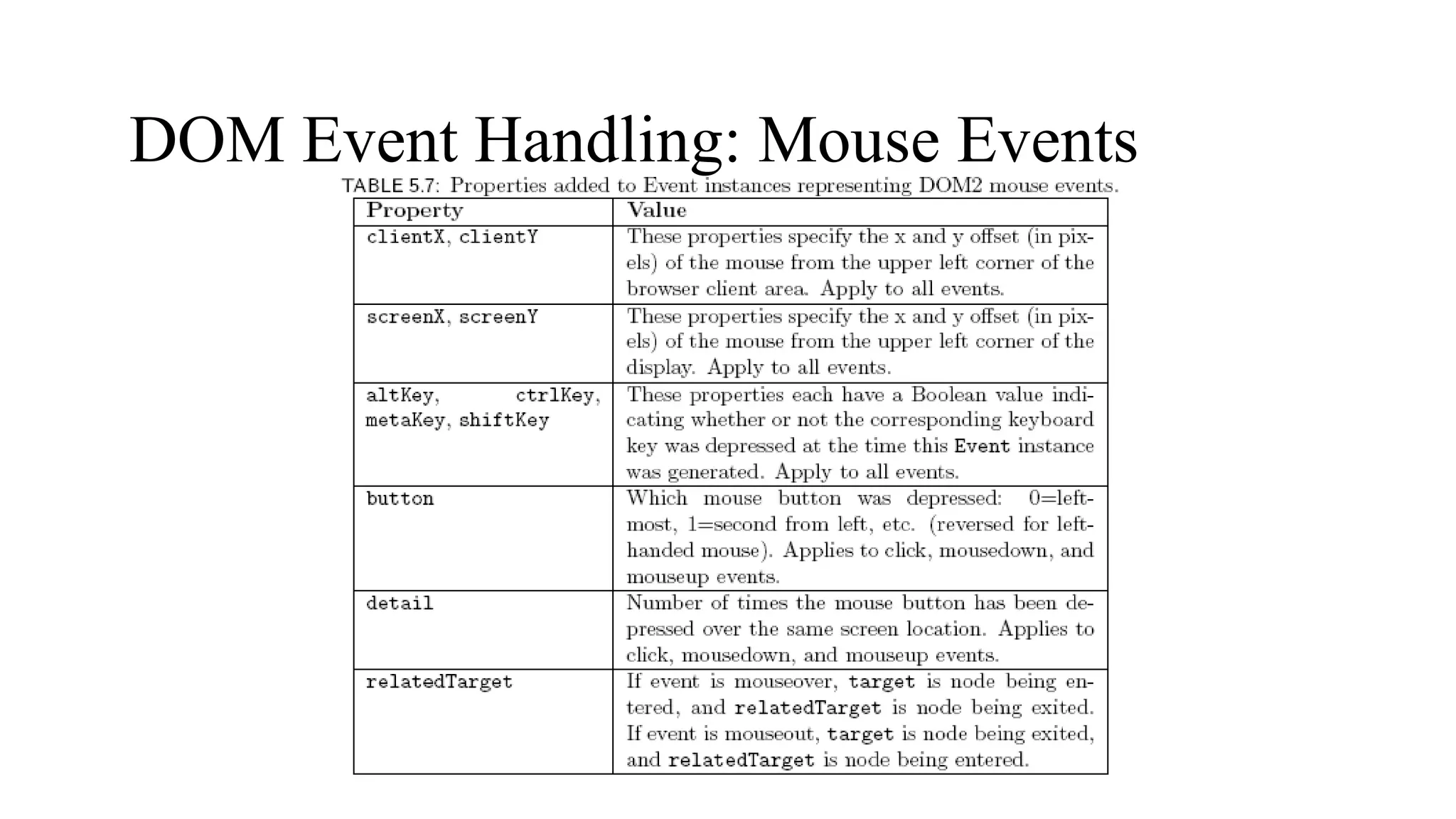 DOM Event Handling: Mouse Events
 