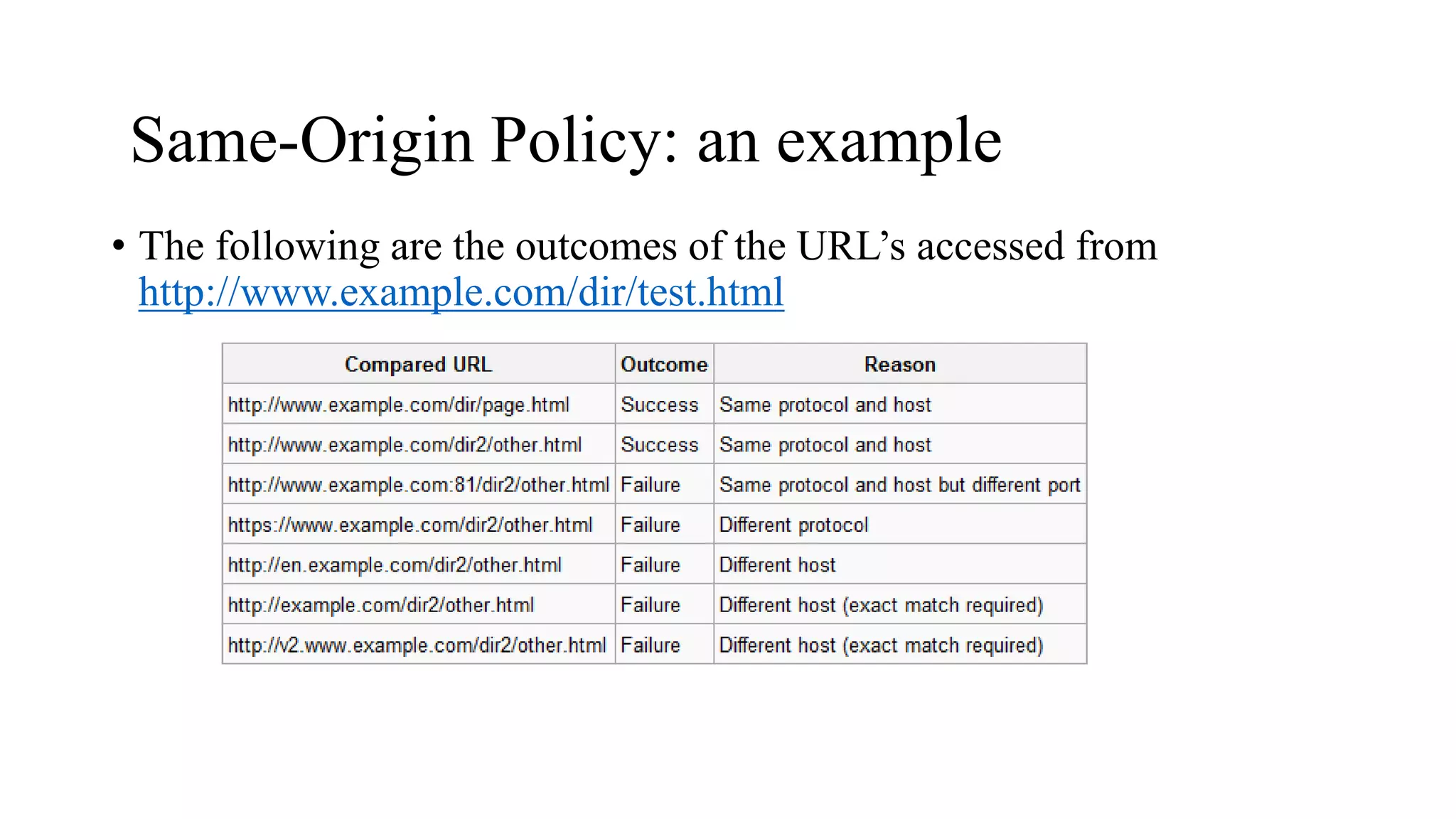 Same-Origin Policy: an example
• The following are the outcomes of the URL’s accessed from
http://www.example.com/dir/test.html
 