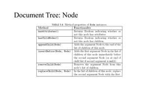 Document Tree: Node
 