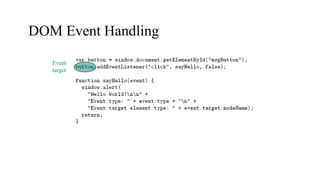 Event
target
DOM Event Handling
 