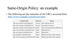 Same-Origin Policy: an example
• The following are the outcomes of the URL’s accessed from
http://www.example.com/dir/test.html
 