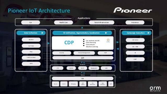 Personalizing The Customer Experience With A Customer Data Platform M