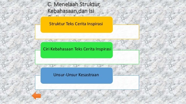 6 Teks Cerita Inspiratif