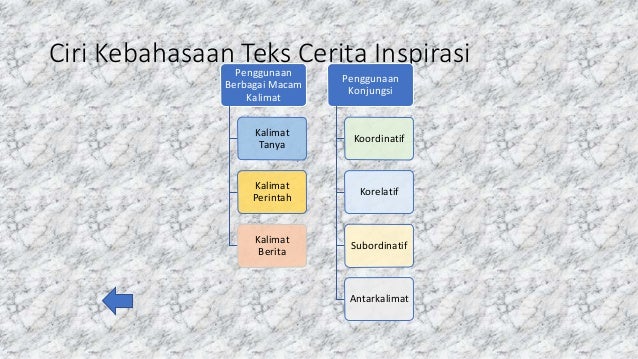 6 Teks Cerita Inspiratif
