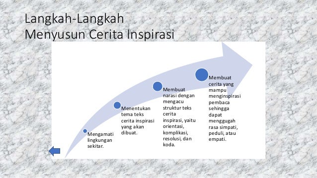 6 Teks Cerita Inspiratif