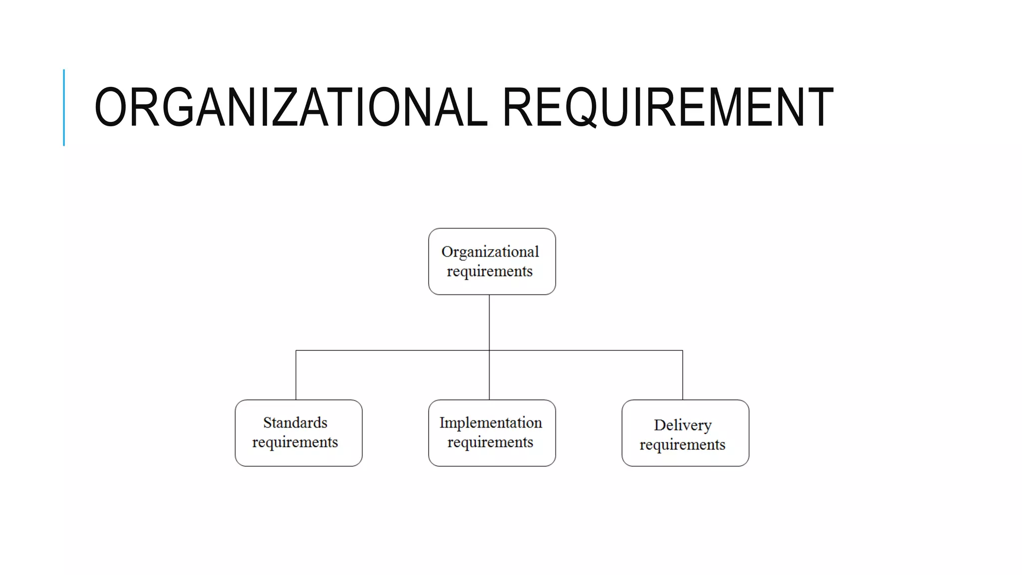 ORGANIZATIONAL REQUIREMENT
 