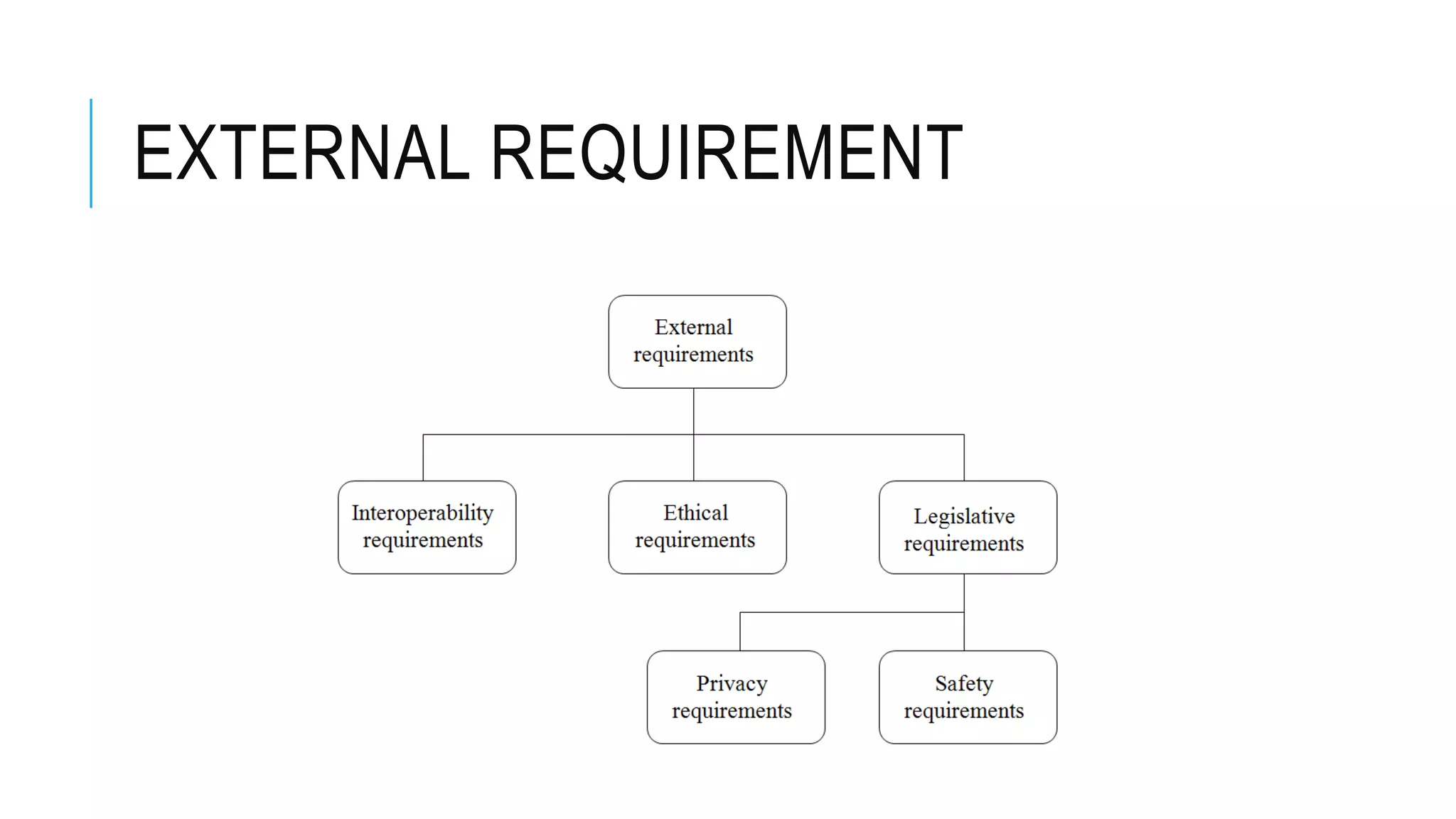 EXTERNAL REQUIREMENT
 