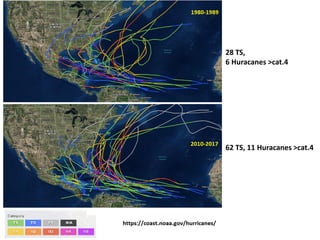 El Cambio Climatico en el Caribe 