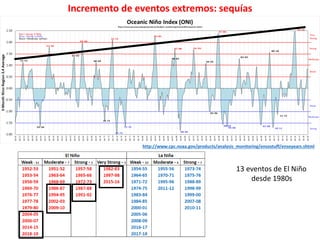 El Cambio Climatico en el Caribe 