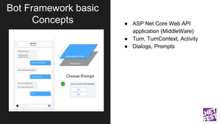 Bot Framework basic
Concepts ● ASP Net Core Web API
application (MiddleWare)
● Turn, TurnContext, Activity
● Dialogs, Prom...