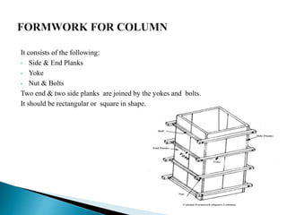 It consists of the following:
• Side & End Planks
• Yoke
• Nut & Bolts
Two end & two side planks are joined by the yokes and bolts.
It should be rectangular or square in shape.
 
