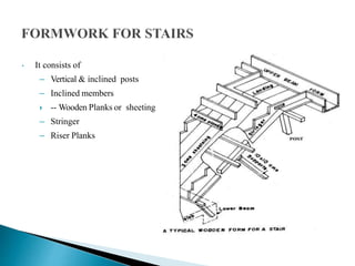 • It consists of
– Vertical & inclined posts
– Inclined members
 -- Wooden Planks or sheeting
– Stringer
– Riser Planks
 