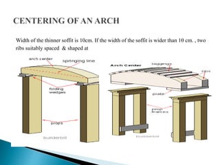 Width of the thinner soffit is 10cm. If the width of the soffit is wider than 10 cm. , two
ribs suitably spaced & shaped at
the Top may be used.
 