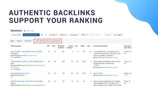 AUTHENTIC BACKLINKS
SUPPORT YOUR RANKING
 