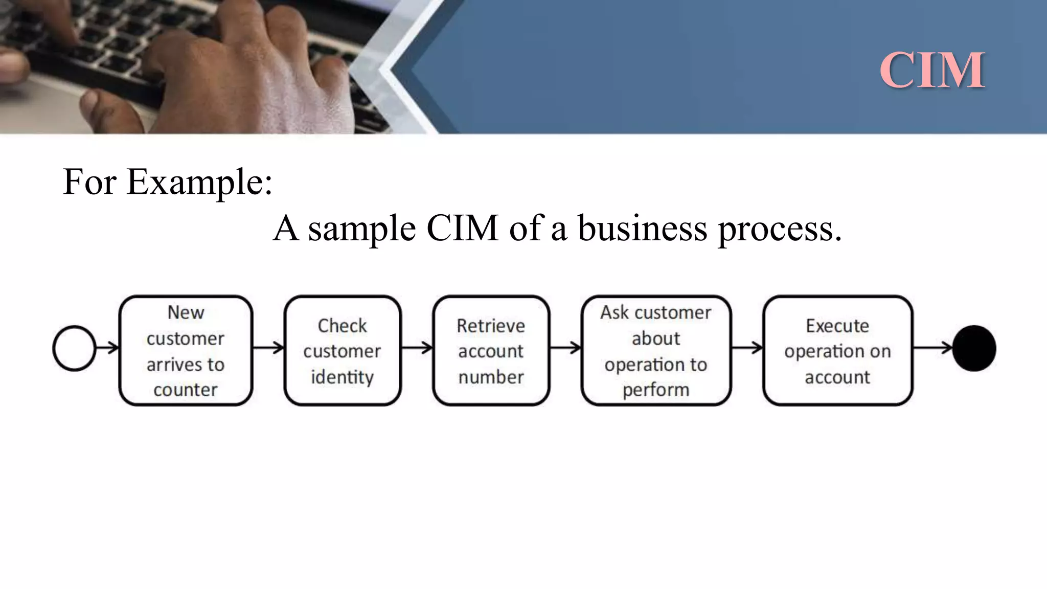 CIM
For Example:
A sample CIM of a business process.
 