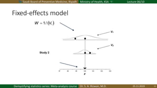 Saudi Board of Preventive Medicine, Riyadh Ministry of Health, KSA Lecture 06/10
Dr. S. A. Rizwan, M.D.Demystifying statistics series: Meta-analysis course
W = 1/ (V1)
Fixed-effects model
25.11.2019 12
 
