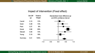 Saudi Board of Preventive Medicine, Riyadh Ministry of Health, KSA Lecture 06/10
Dr. S. A. Rizwan, M.D.Demystifying statistics series: Meta-analysis course 25.11.2019 15
 