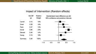 Saudi Board of Preventive Medicine, Riyadh Ministry of Health, KSA Lecture 06/10
Dr. S. A. Rizwan, M.D.Demystifying statistics series: Meta-analysis course 25.11.2019 16
 