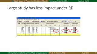 Saudi Board of Preventive Medicine, Riyadh Ministry of Health, KSA Lecture 06/10
Dr. S. A. Rizwan, M.D.Demystifying statistics series: Meta-analysis course
Large study has less impact under RE
25.11.2019 20
 