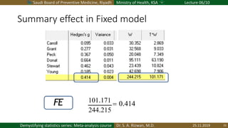 Saudi Board of Preventive Medicine, Riyadh Ministry of Health, KSA Lecture 06/10
Dr. S. A. Rizwan, M.D.Demystifying statistics series: Meta-analysis course
Summary effect in Fixed model
25.11.2019 23
244.215
101.171
= 0.414FE
 