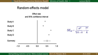 Saudi Board of Preventive Medicine, Riyadh Ministry of Health, KSA Lecture 06/10
Dr. S. A. Rizwan, M.D.Demystifying statistics series: Meta-analysis course 25.11.2019 33
 