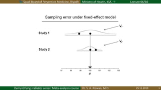 Saudi Board of Preventive Medicine, Riyadh Ministry of Health, KSA Lecture 06/10
Dr. S. A. Rizwan, M.D.Demystifying statistics series: Meta-analysis course 25.11.2019 6
 