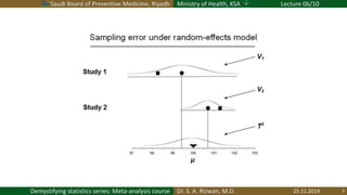 Saudi Board of Preventive Medicine, Riyadh Ministry of Health, KSA Lecture 06/10
Dr. S. A. Rizwan, M.D.Demystifying statistics series: Meta-analysis course 25.11.2019 9
 