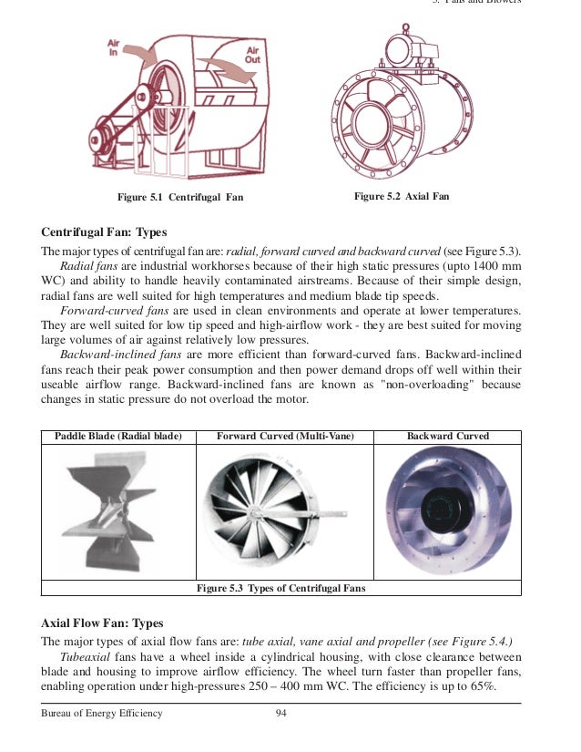 Fan and Blowers