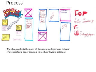 Process
The photo order is the order of the magazine from front to back
I have created a paper example to see how I would set it out
 