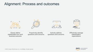 © 2019, Amazon Web Services, Inc. or its Affiliates. All rights reserved.
Effectively manage
stakeholders’
expectations
Clearly define
stakeholders for each
business outcome
Actively address
questions and concerns
Alignment: Process and outcomes
Proactively identify
questions and concerns
 