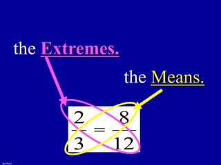fguilbert
the Extremes.
the Means.
12
8
3
2
=
 