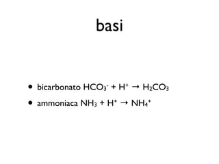 basi


• bicarbonato HCO3- + H+ → H2CO3

• ammoniaca NH3   +   H +   → NH4+
 