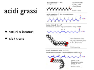 acidi grassi

• saturi o insaturi
• cis / trans
 