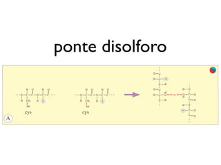 ponte disolforo
 
