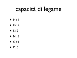 capacità di legame
• H :1
• O :2
• S :2
• N :3
• C :4
• P :5
 
