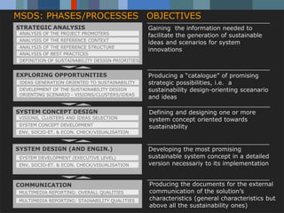 MSDS: PHASES /PROCESSES OBJECTIVES
STRATEGIC ANALYSIS                                   Gaining the information needed to
 ANALYSIS OF THE PROJECT PROMOTERS
                                                     facilitate the generation of sustainable
 ANALYSIS OF THE REFERENCE CONTEXT
                                                     ideas and scenarios for system
 ANALYSIS OF THE REFERENCE STRUCTURE
                                                     innovations
 ANALYSIS OF BEST PRACTICES
 DEFINITION OF SUSTAINABILITY DESIGN PRIORITIES


EXPLORING OPPORTUNITIES                              Producing a “catalogue” of promising
 IDEAS GENERATION ORIENTED TO SUSTAINABILITY         strategic possibilities, i.e. a
 DEVELEPMENT OF THE SUSTAINABILITY DESIGN            sustainability design-orienting sceanario
 ORIENTING SCENARIO - VISIONS/CLUSTERS/IDEAS
                                                     and ideas

SYSTEM CONCEPT DESIGN                                Defining and designing one or more
VISIONS, CLUSTERS AND IDEAS SELECTION                system concept oriented towards
SYSTEM CONCEPT DEVELOPMENT                           sustainability
ENV, SOCIO-ET. & ECON. CHECK/VISUALISATION


SYSTEM DESIGN (AND ENGIN.)                           Developing the most promising
SYSTEM DEVELOPMENT (EXECUTIVE LEVEL)                 sustainable system concept in a detailed
ENV, SOCIO-ET. & ECON. CHECK/VISUALISATION           version necessariy to its implementation


COMMUNICATION                                                 Producing the documents for the external
MULTIMEDIA REPORTING: OVERALL QUALITIES                       communication of the solution’s
MULTIMEDIA Carlo Vezzoli STAINABILITY QUALITIES
           REPORTING:                                         characteristics (general characteristics but
           Politecnico di Milano / INDACO dept. / DIS / Faculty of Design / Italy sustainability ones)
                                                              above all the
 