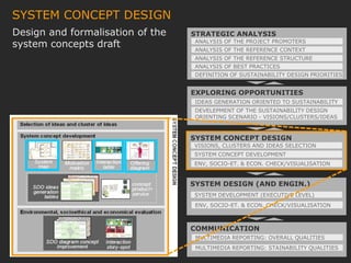 SYSTEM CONCEPT DESIGN
Design and formalisation of the                         STRATEGIC ANALYSIS
system concepts draft                                    ANALYSIS OF THE PROJECT PROMOTERS
                                                         ANALYSIS OF THE REFERENCE CONTEXT
                                                         ANALYSIS OF THE REFERENCE STRUCTURE
                                                         ANALYSIS OF BEST PRACTICES
                                                         DEFINITION OF SUSTAINABILITY DESIGN PRIORITIES


                                                        EXPLORING OPPORTUNITIES
                                                         IDEAS GENERATION ORIENTED TO SUSTAINABILITY
                                                         DEVELEPMENT OF THE SUSTAINABILITY DESIGN
                                                         ORIENTING SCENARIO - VISIONS/CLUSTERS/IDEAS



                                                        SYSTEM CONCEPT DESIGN
                                                         VISIONS, CLUSTERS AND IDEAS SELECTION
                                                         SYSTEM CONCEPT DEVELOPMENT
                                                         ENV, SOCIO-ET. & ECON. CHECK/VISUALISATION


                                                       SYSTEM DESIGN (AND ENGIN.)
                                                         SYSTEM DEVELOPMENT (EXECUTIVE LEVEL)
                                                         ENV, SOCIO-ET. & ECON. CHECK/VISUALISATION



                                                        COMMUNICATION
                                                         MULTIMEDIA REPORTING: OVERALL QUALITIES

         Carlo Vezzoli                                           MULTIMEDIA REPORTING: STAINABILITY QUALITIES
         Politecnico di Milano / INDACO dept. / DIS / Faculty of Design / Italy
 
