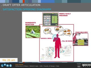 . DRAFT OFFER ARTICULATION
. SATISFACTION OFFERING DIAGRAMM




We 26 am
           Carlo Vezzoli
           Politecnico di Milano / INDACO dept. / DIS / Faculty of Design / Italy
 