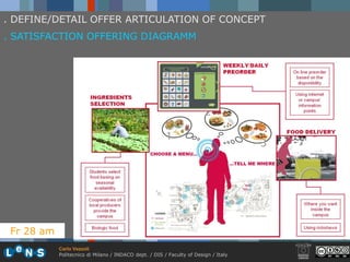 . DEFINE/DETAIL OFFER ARTICULATION OF CONCEPT
. SATISFACTION OFFERING DIAGRAMM




 Fr 28 am
            Carlo Vezzoli
            Politecnico di Milano / INDACO dept. / DIS / Faculty of Design / Italy
 