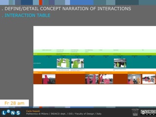 . DEFINE/DETAIL CONCEPT NARRATION OF INTERACTIONS
. INTERACTION TABLE




 Fr 28 am
            Carlo Vezzoli
            Politecnico di Milano / INDACO dept. / DIS / Faculty of Design / Italy
 
