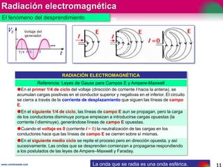 Radiación electromagnética
11www.coimbraweb.com
El fenómeno del desprendimiento
La onda que se radia es una onda esférica....