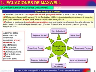 1.- ECUACIONES DE MAXWELL
2www.coimbraweb.com
¿Qué describen las ecuaciones de Maxwell?
La teoría electromagnética se resu...