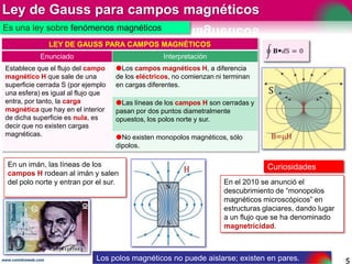 LEY DE GAUSS PARA CAMPOS MAGNÉTICOS
Enunciado Interpretación
Establece que el flujo del campo
magnético H que sale de una
...