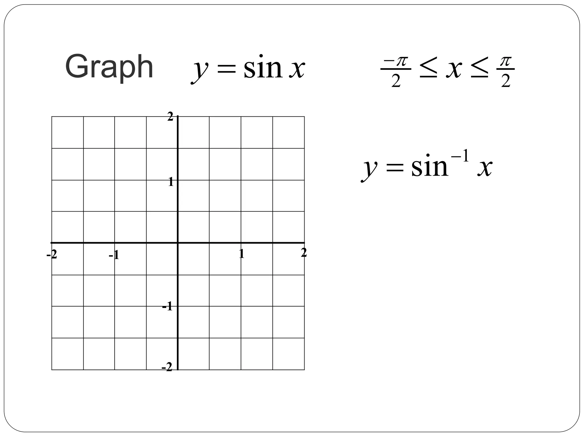 Graph 2 2siny x x 
  
-2 -1
2
1
-2
-1
21
1
siny x

 