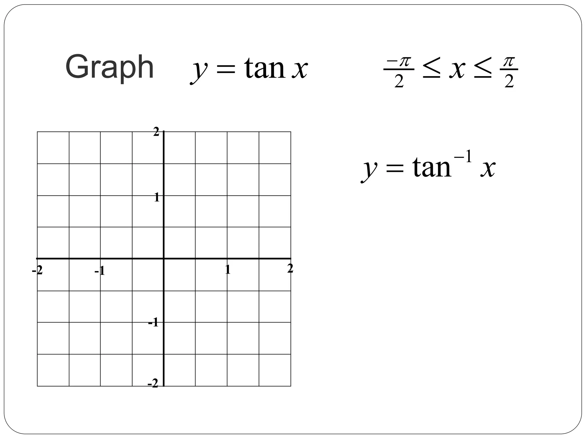 Graph 2 2tany x x 
  
-2 -1
2
1
-2
-1
21
1
tany x

 