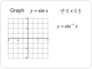 Graph 2 2siny x x 
  
-2 -1
2
1
-2
-1
21
1
siny x

 